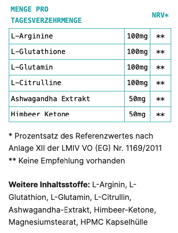 Shape Kapseln: Inhaltsstoffe